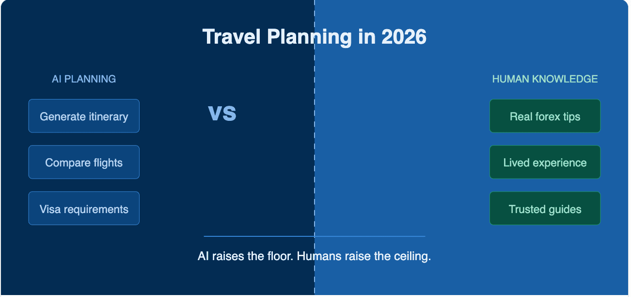 AI Can Plan Your Trip. It Can't Live It. That's Why Human Travel Experience Still Wins.